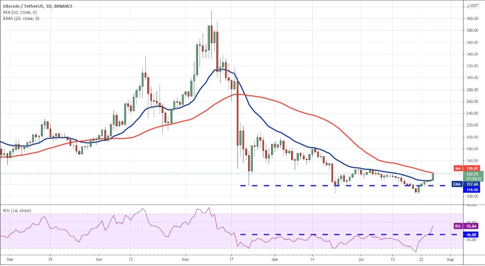 ETH, BTC ve 8 altcoin