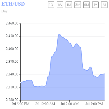 Vitalik Buterin, Ethereum İçin Beklenen Duyuru!
