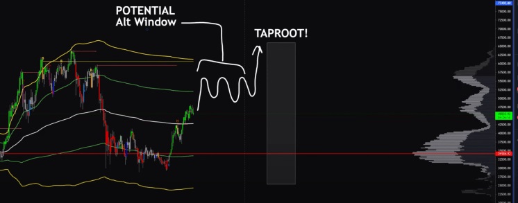 Bitcoin ve Ether Tahmini: Kasım'ı Bekleyin!
