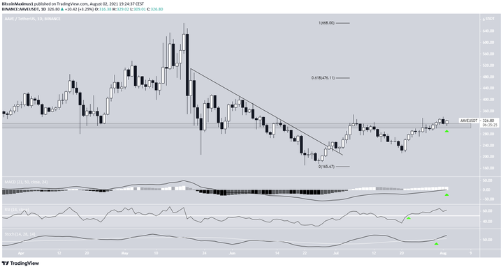 İşte Ağustos'ta Yıldızı Parlayacak 5 DeFi Altcoin'i