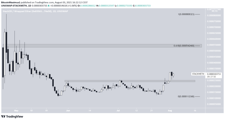 Bu 10 Altcoin: İşte Ağustos'ta Olacaklar!