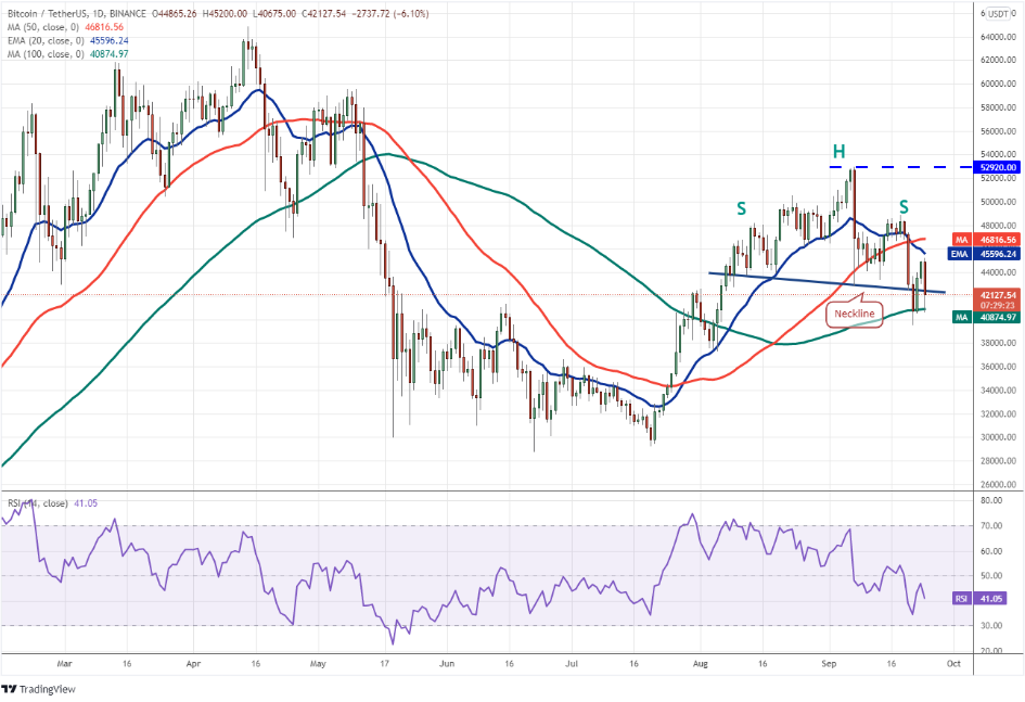 Fiyat Analizi: BTC, DOT ve 8 altcoin