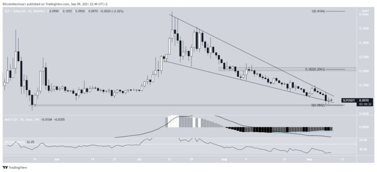 Bu Hafta Kırmızı Tahtanın Lideri Olan 8 Altcoin!