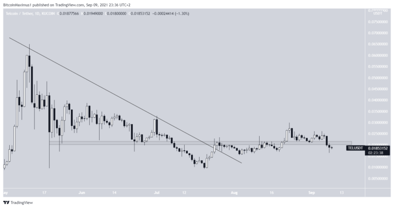 Bu Hafta Kırmızı Tahtanın Lideri Olan 8 Altcoin!