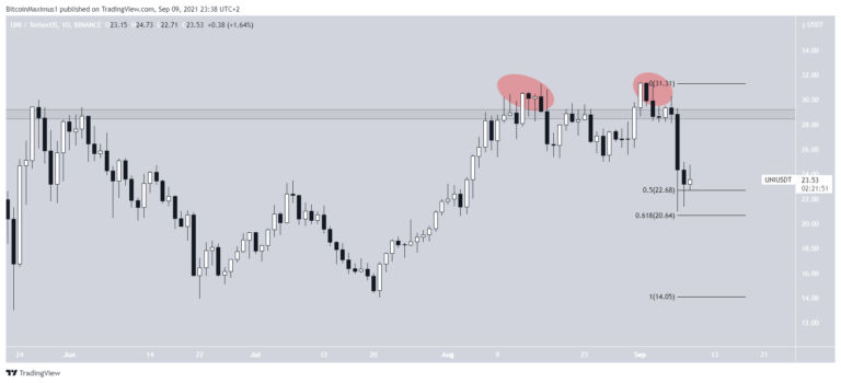 Bu Hafta Kırmızı Tahtanın Lideri Olan 8 Altcoin!