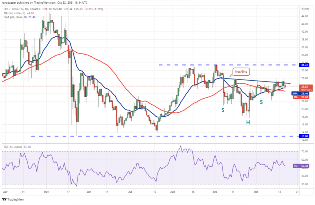 Fiyat Tahmini: BTC, ADA, DOT ve 7 Altcoin