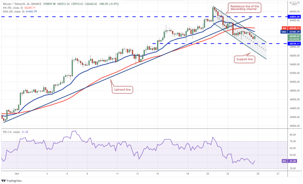 İşte Bu Hafta İzlenecek 4 Altcoin