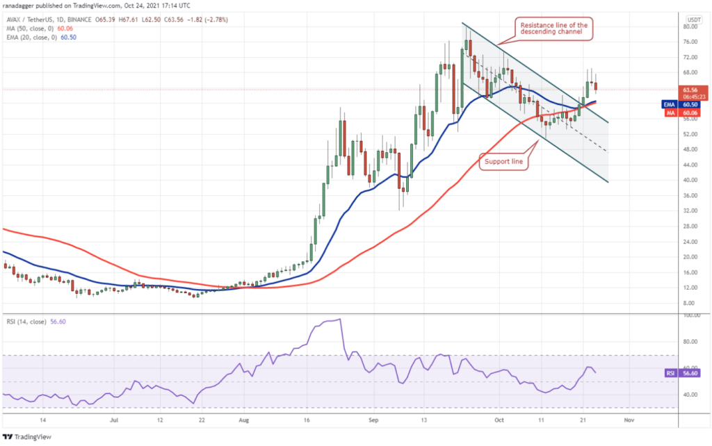 İşte Bu Hafta İzlenecek 4 Altcoin