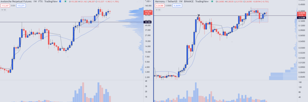 Analist, Patlayıcı 2 Altcoin Projesini Açıkladı!