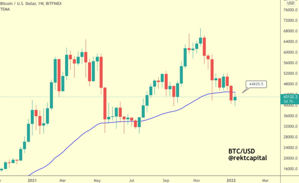 Bitcoin (BTC)'in Sıradaki Adımı Bu Seviyelere