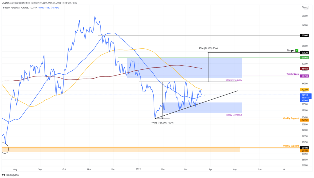 DOGE ve ETH: Hafta İçinde Beklenen Seviyeler!