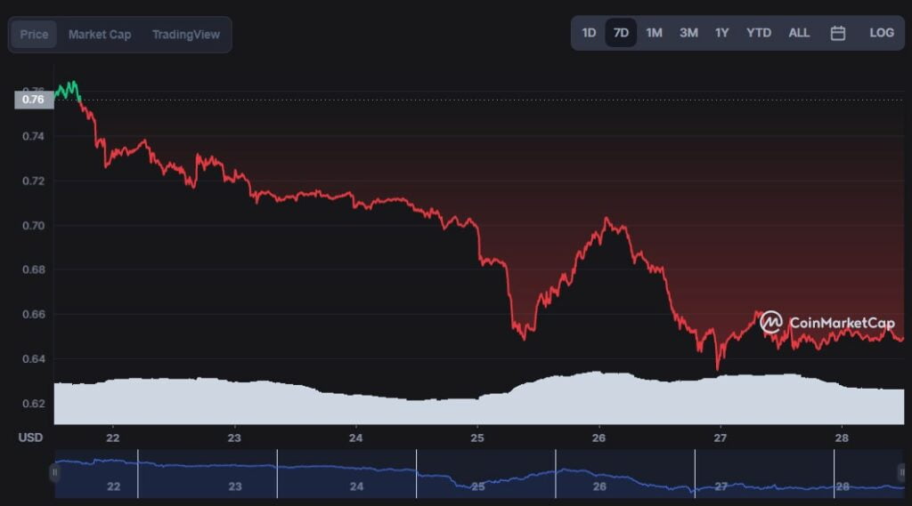 XRP