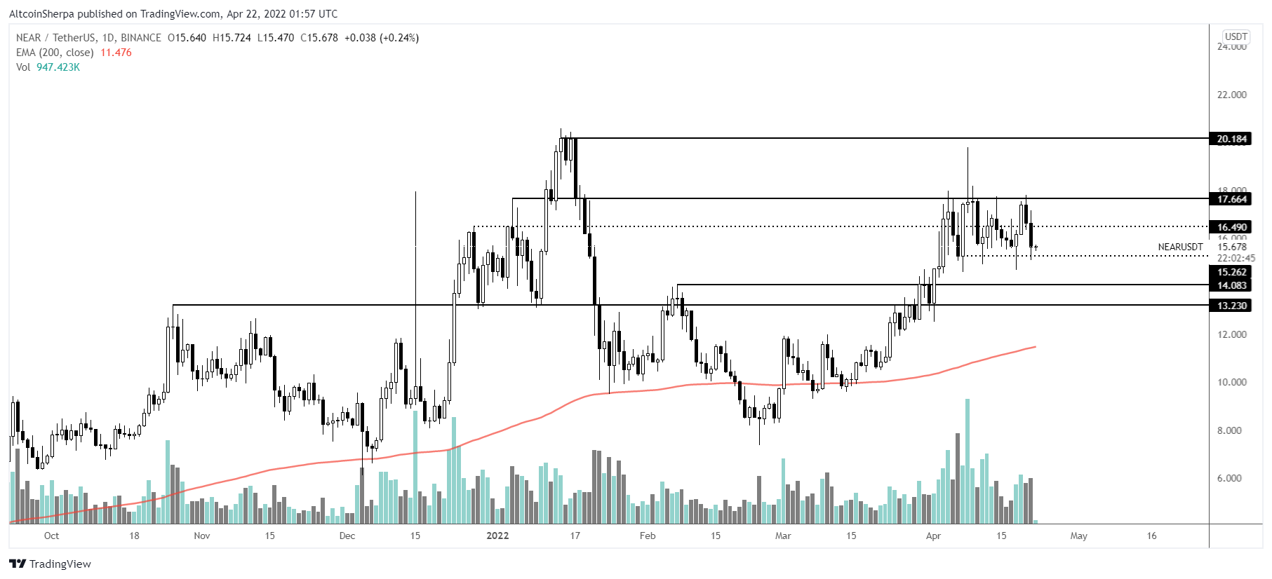 Altcoin