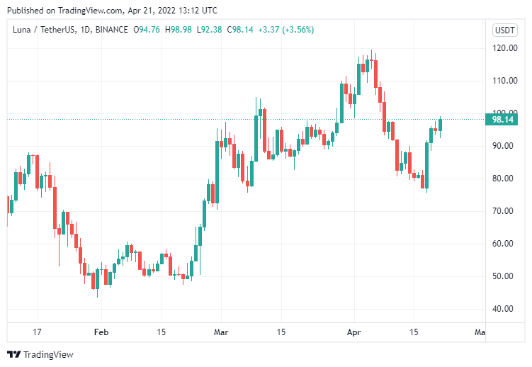 Bu Altcoin Yüzde 800 Yapacak!