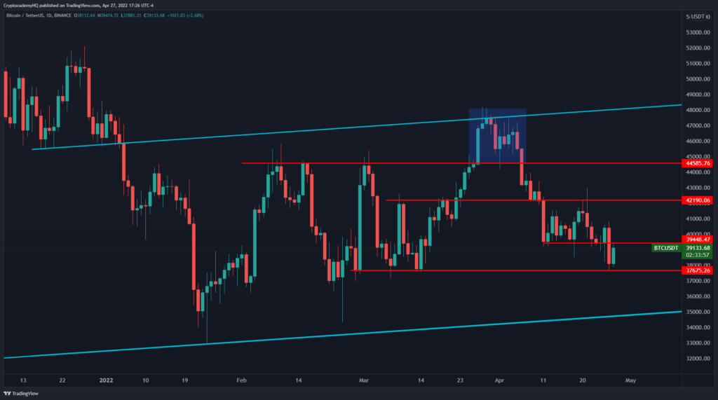 Analist BTC'nin Düşeceği Seviyeyi ve 2 Favori Altcoin Paylaştı!