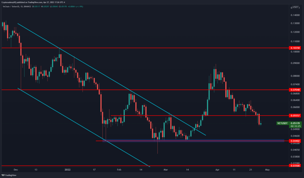 Analist BTC'nin Düşeceği Seviyeyi ve 2 Favori Altcoin Paylaştı!