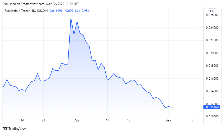 Uzman 3 Metaverse Coin Paylaştı!