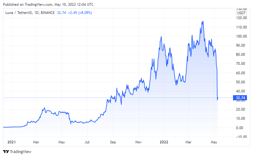 CEO BTC ve Altcoin Yatırımcılarını Uyardı!
