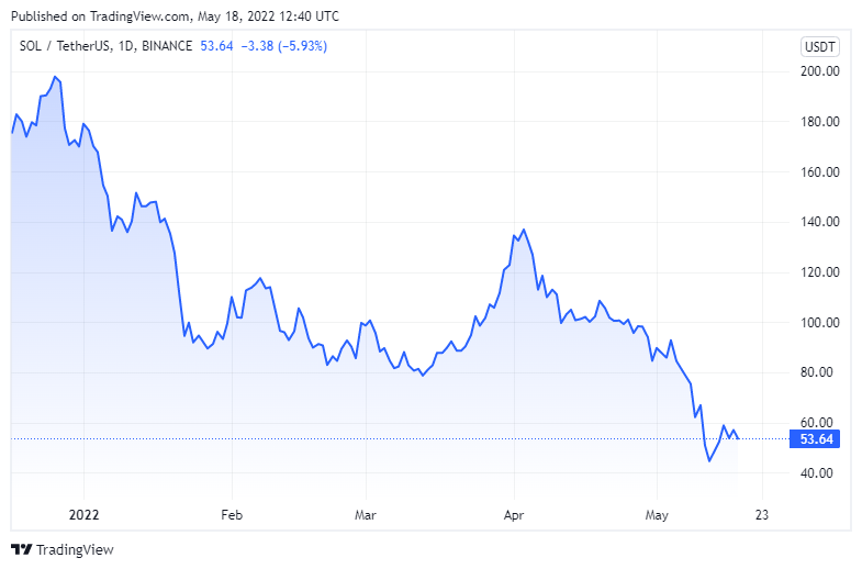 Nükleer Bomba Gibi Patlayacak 2 Altcoin