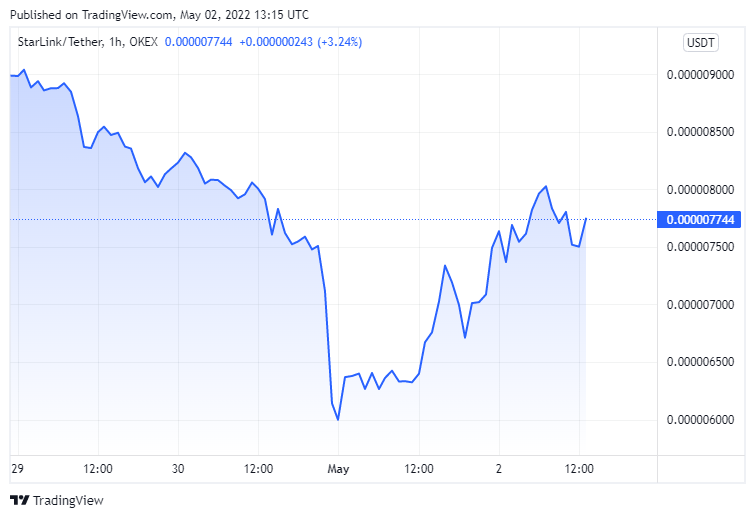 Uzman 3 Metaverse Coin Paylaştı!