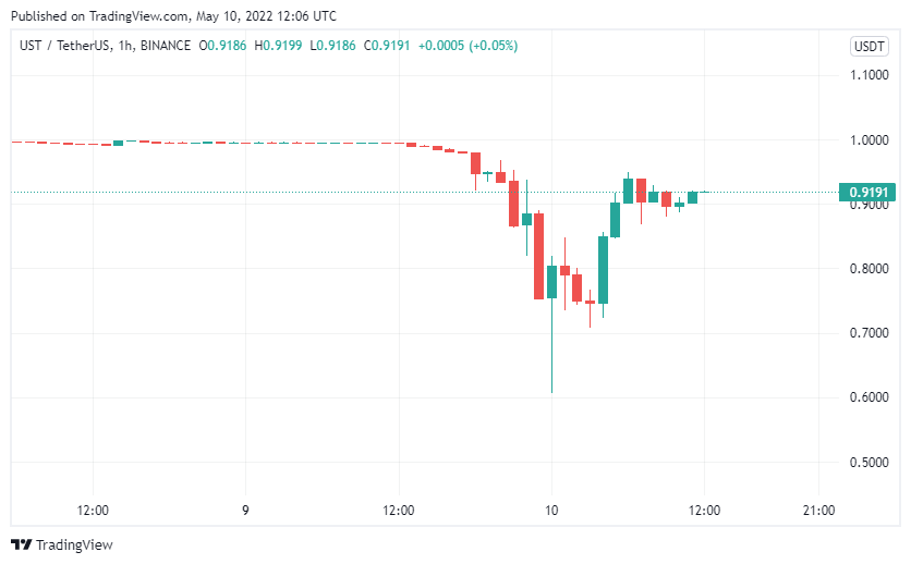 CEO BTC ve Altcoin Yatırımcılarını Uyardı!