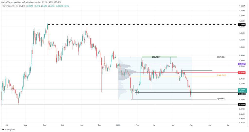 Bitcoin, ETH ve XRP analizi
