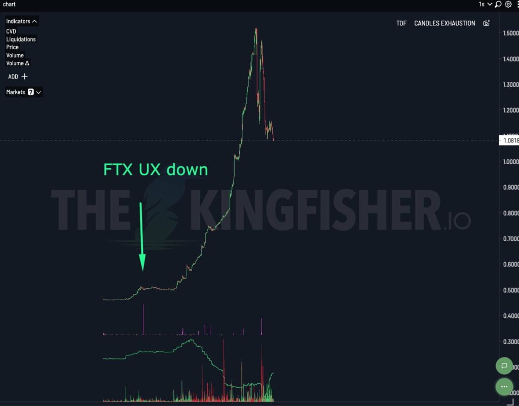 Piyasayı Çökerten Altcoin 6x Yaptı