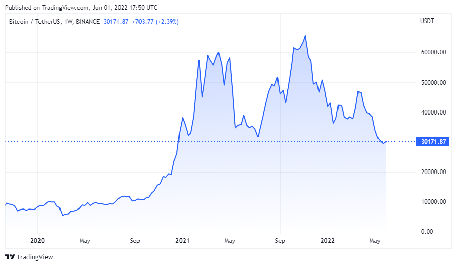 Analist: Bitcoin (BTC)'in Sıradaki 2 Seviyesi Bunlar