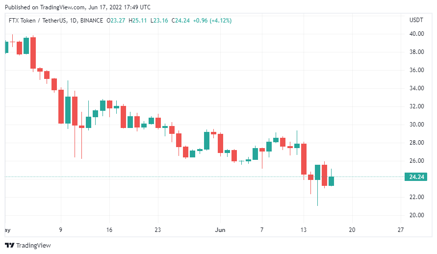 Balinalar Hızla Bu Altcoin Projesinden Alıyor