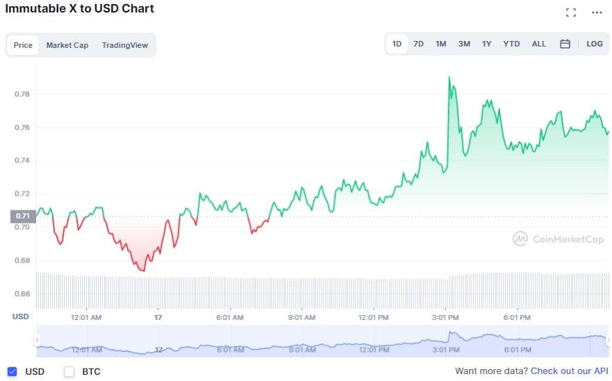 Web3 coin