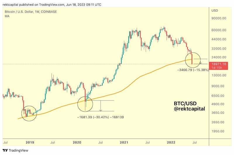 4 Büyük İsim: Bitcoin Bu Seviyelere Gidiyor
