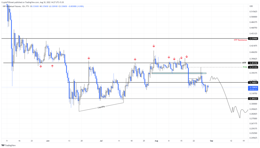 altcoin