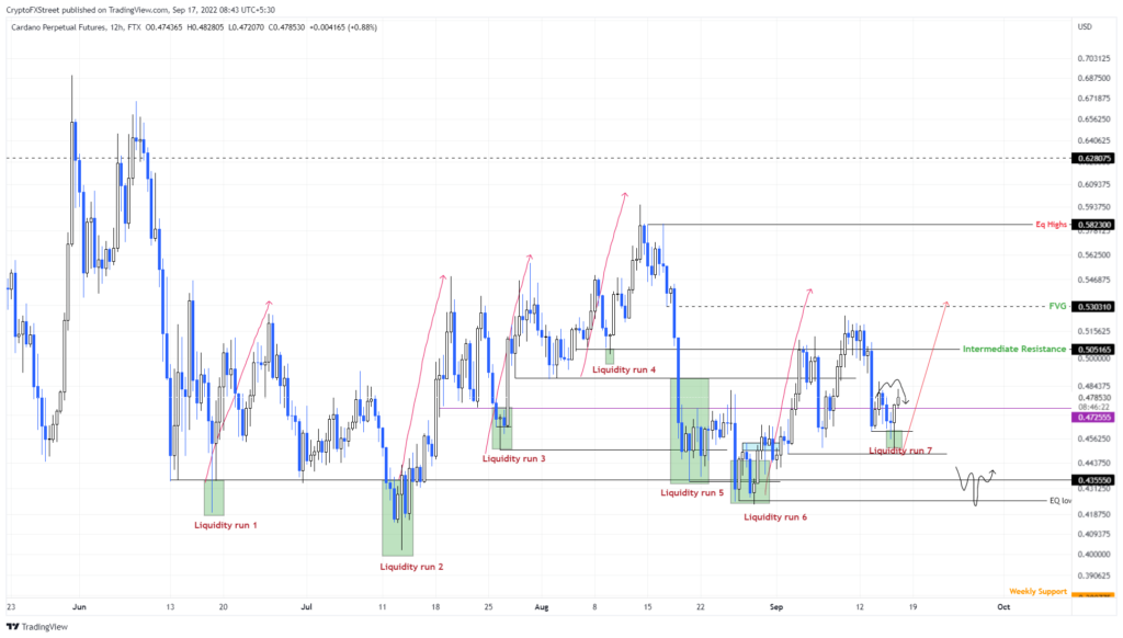 Cardano (ADA)