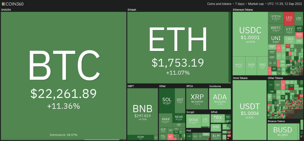Bitcoin ve altcoin fiyatları