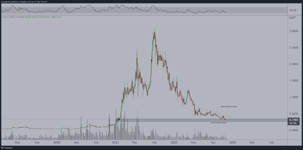 Altcoin