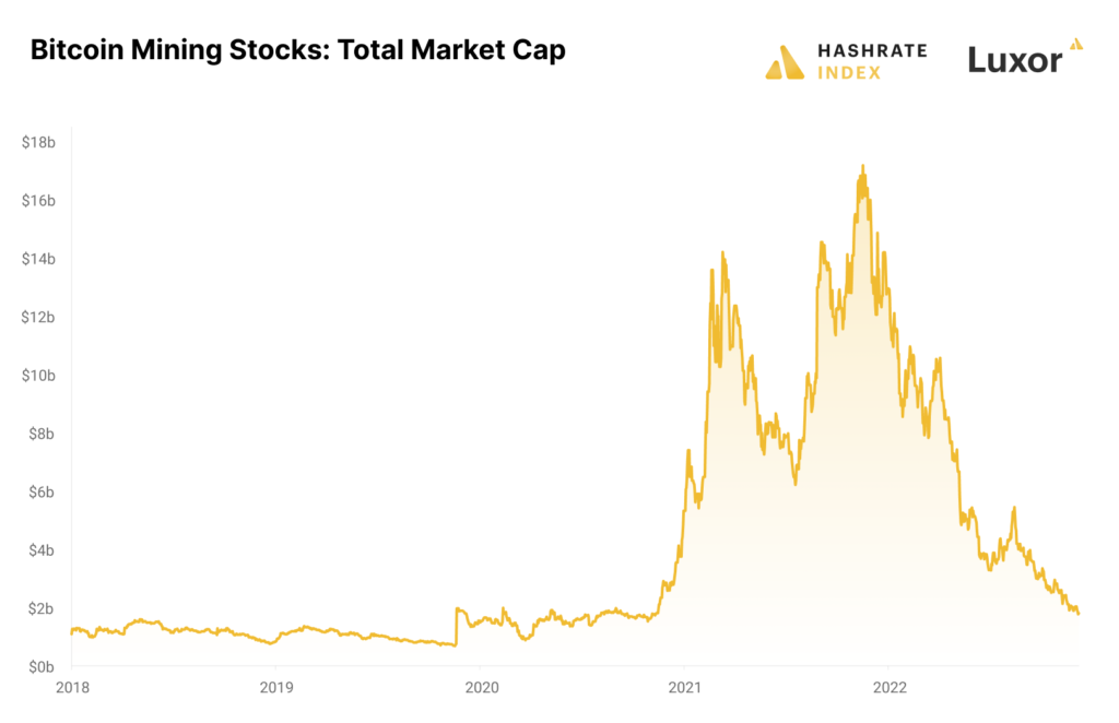 When Will the Bitcoin Bear Market End?