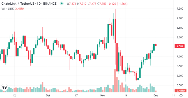 Altcoin