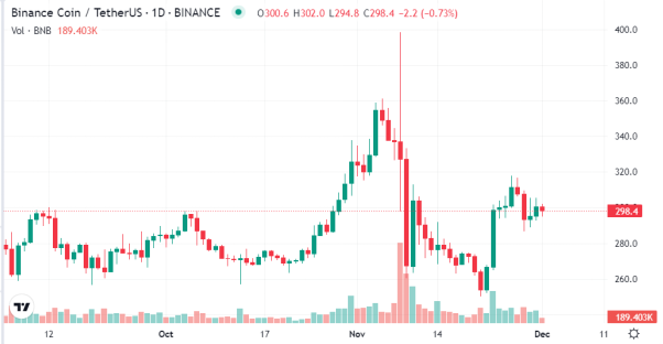 Altcoin