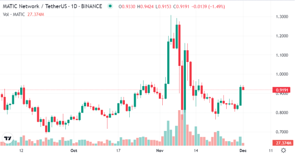 Altcoin