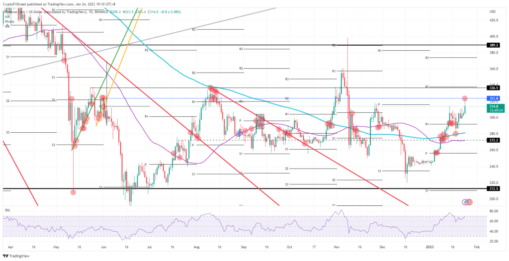 Altcoin