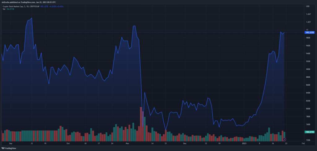Altcoin
