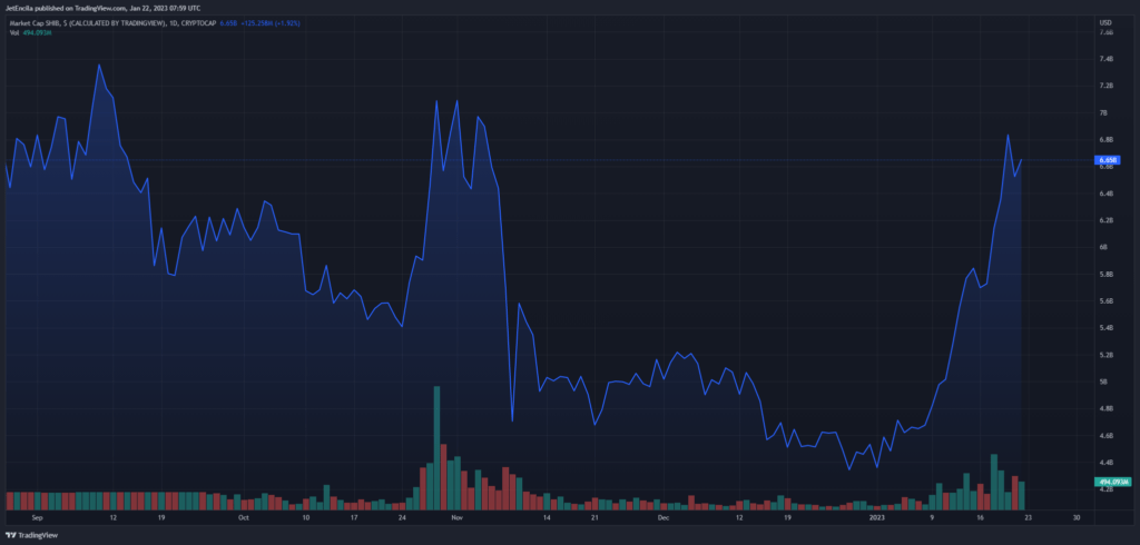 Altcoin