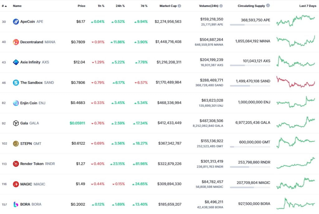 Altcoinler