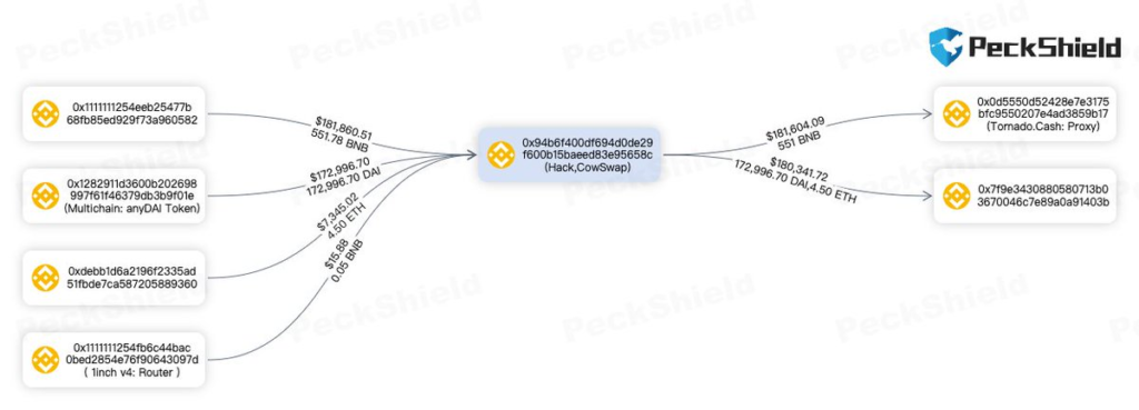 Bu Altcoin Hackle Çöktü: O Coinler Çalındı!