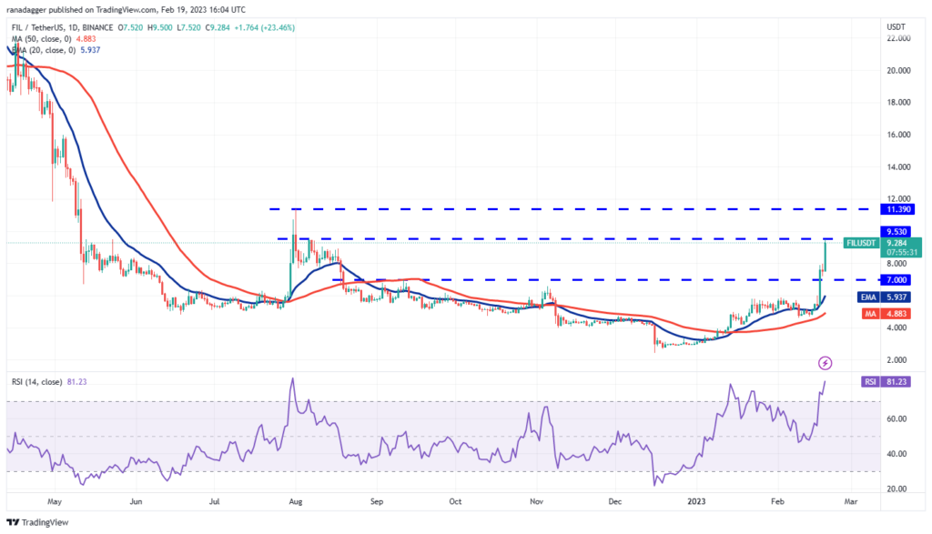 Bu Hafta O 4 Altcoin 'Dip Alımlarıyla' Tahtadan Fırlayabilir!