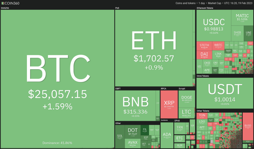 Bu Hafta O 4 Altcoin 'Dip Alımlarıyla' Tahtadan Fırlayabilir!