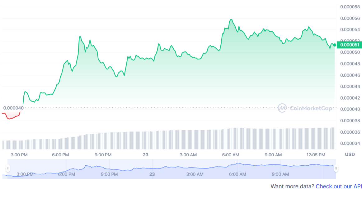 Binance Balinaları Hücum Etti: Bu Altcoin Uçuyor!