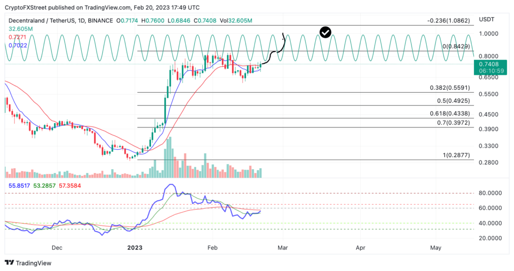 Metaverse Coinler
