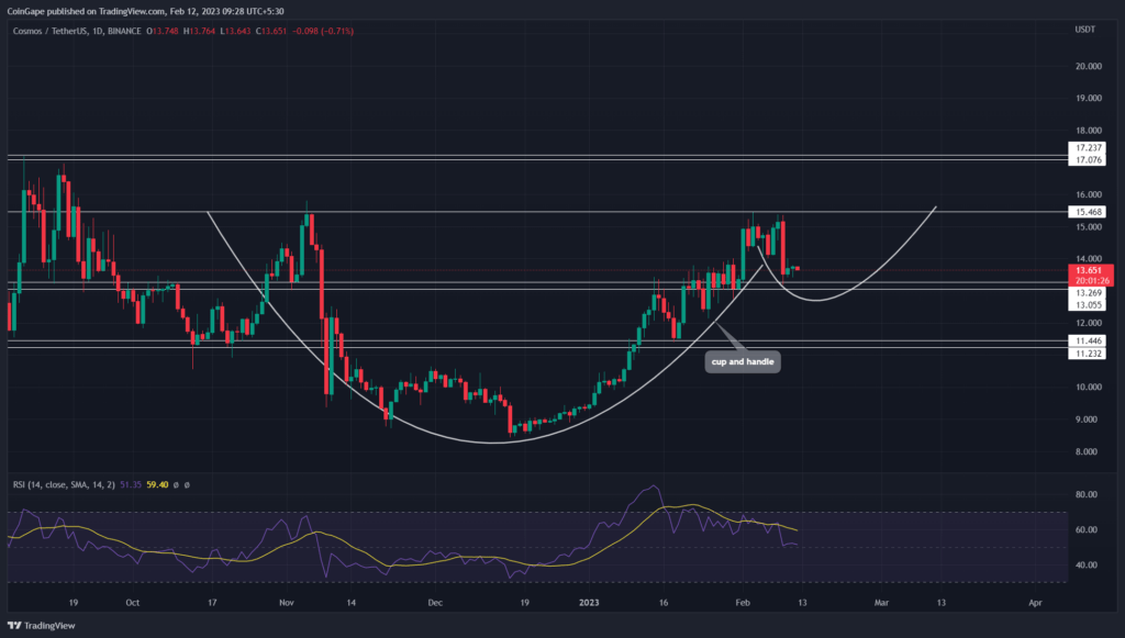 Alınacak 6 Yapay Zeka Coinleri