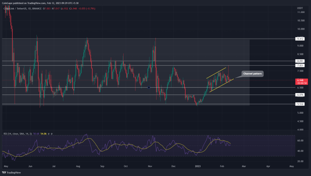 Alınacak 6 Yapay Zeka Coinleri